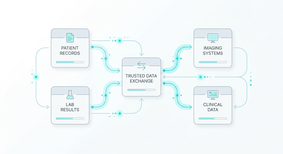 Interopérabilité en santé : pourquoi la qualité des données est le vrai défi