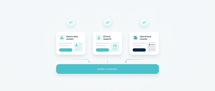 Data Mesh et Domain-Ownership : quel impact sur la qualité des données en santé ?